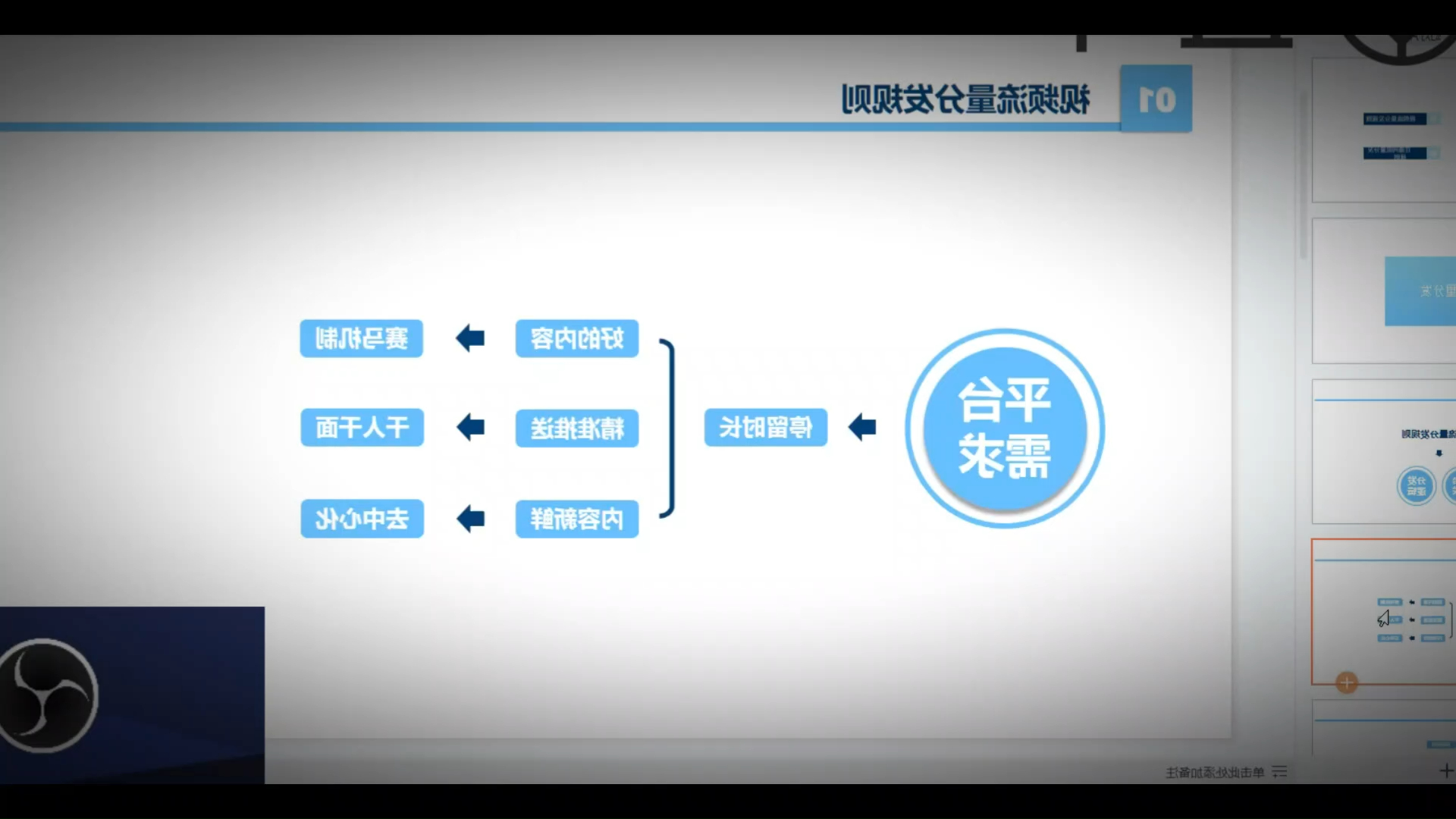 交流会K线思维捉捕涨停后的 宋超通关卡亲传弟子班 数学 车载视觉设计专项突破班 王通打造个人品牌系哔哩哔哩bilibili