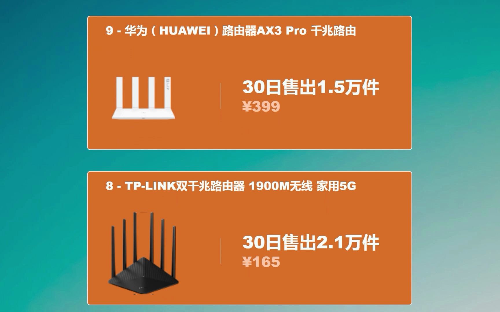 2023最新路由器销量排行榜 你买的是哪一款哔哩哔哩bilibili