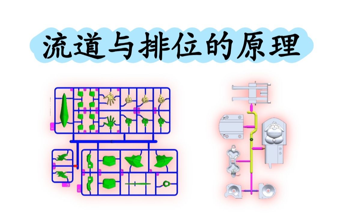 塑胶模具设计重点内容,流道与排位的理论原理,玩具类的设计重点!哔哩哔哩bilibili