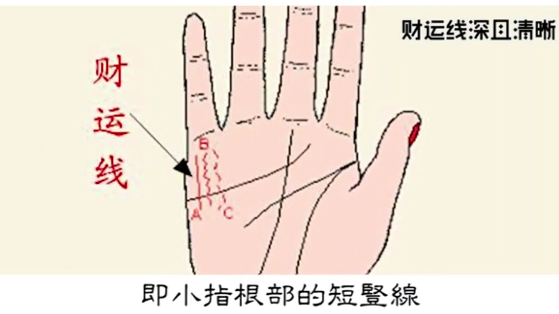 一定有财运的手相