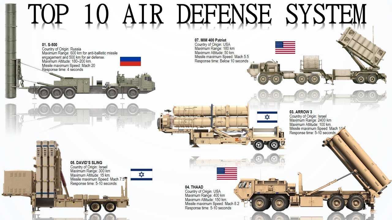 世界上最强地对空防御导弹系统TOP10 萨德仅排第4哔哩哔哩bilibili