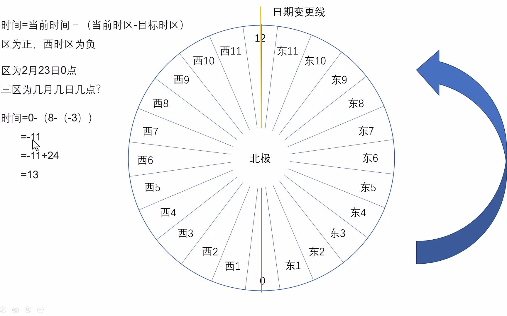 [图]【初中地理】-时区