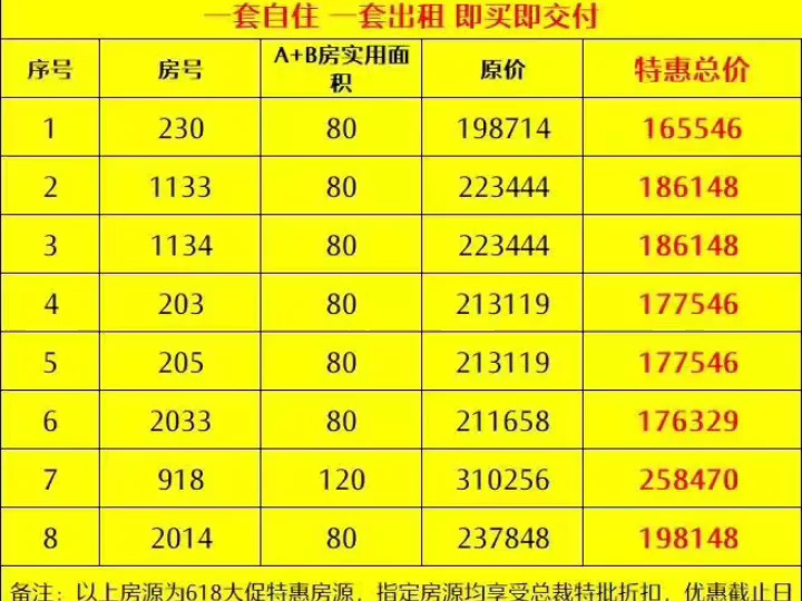 惠州惠城,总价17万起买江北2套现房,一套出租 一套自住,即买即交付哔哩哔哩bilibili