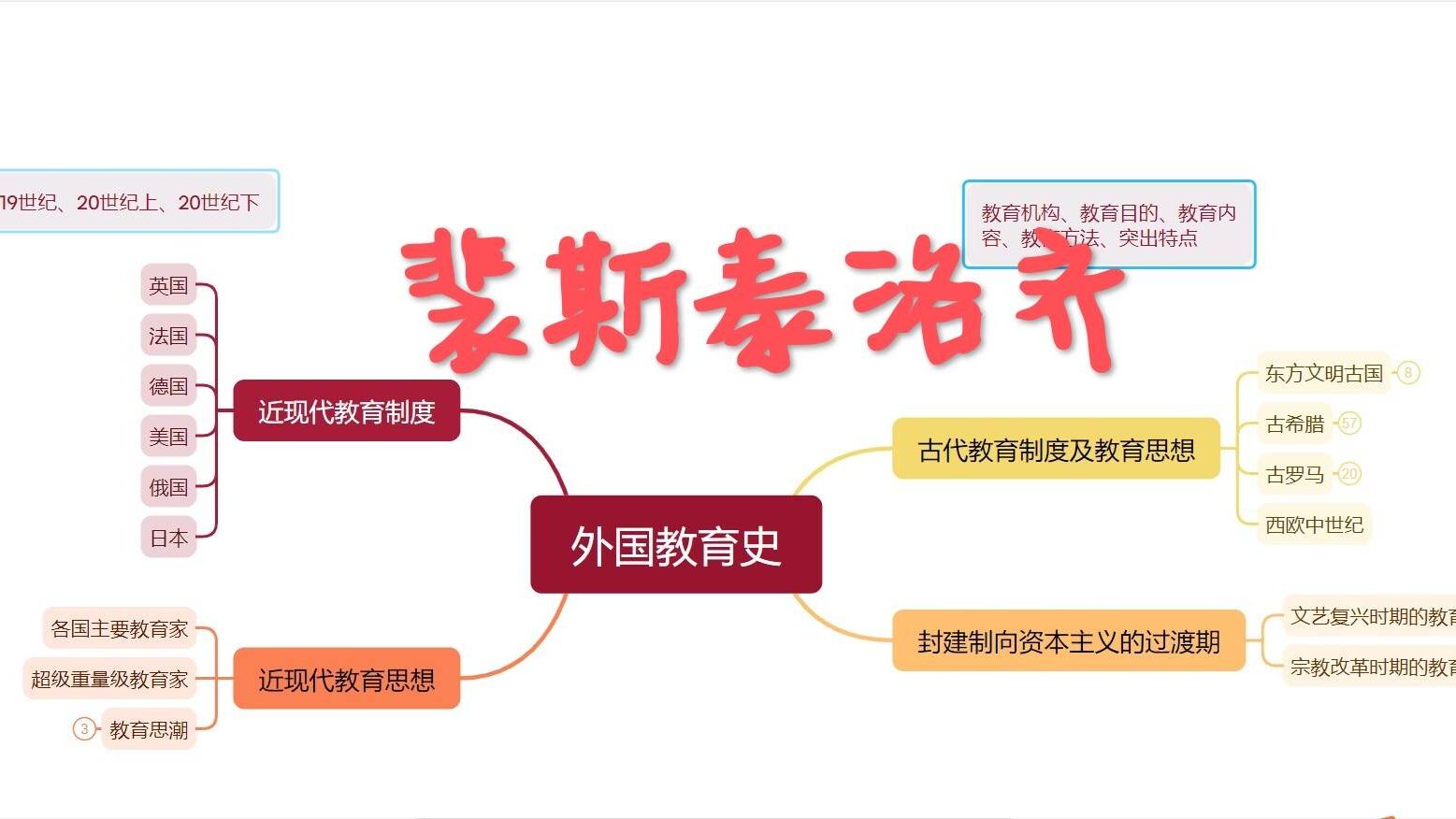 外国教育史之裴斯泰洛齐