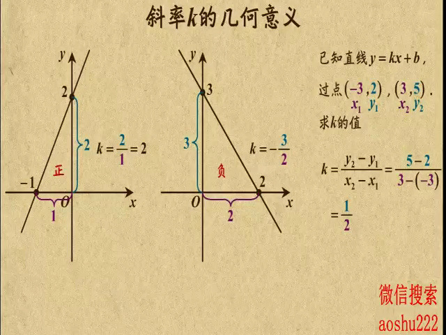 17. 斜率k的几何意义