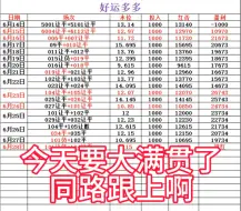 下载视频: 挑战第15天，目前盈利19734，还是小赚的，今天自己跟了100大洋，认识的朋友都知道，数据都是真实的从不作假，想第一时间看到信息的欢迎私我，进球真实稳的一批！