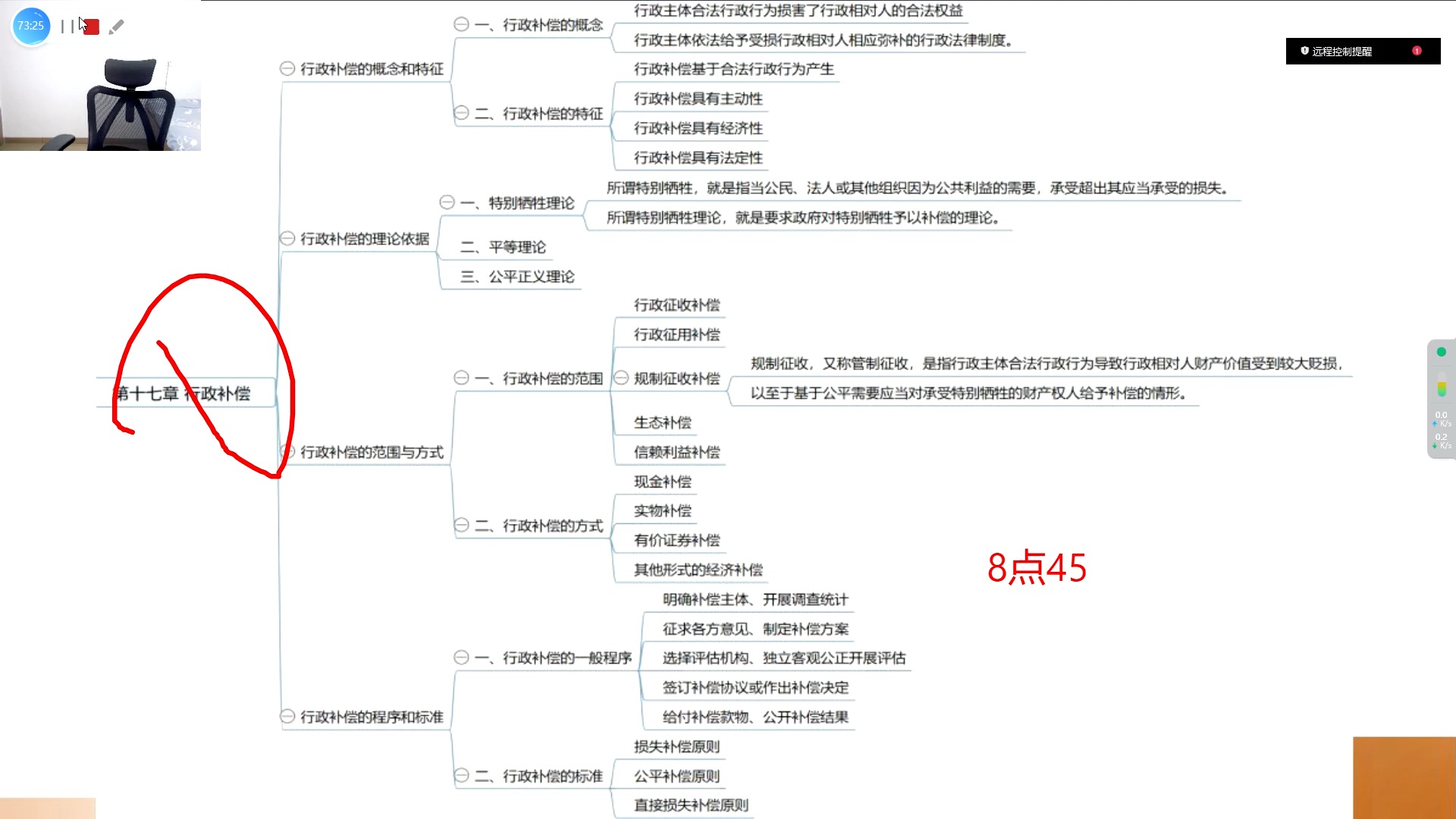 [图]行政法学2404精讲9