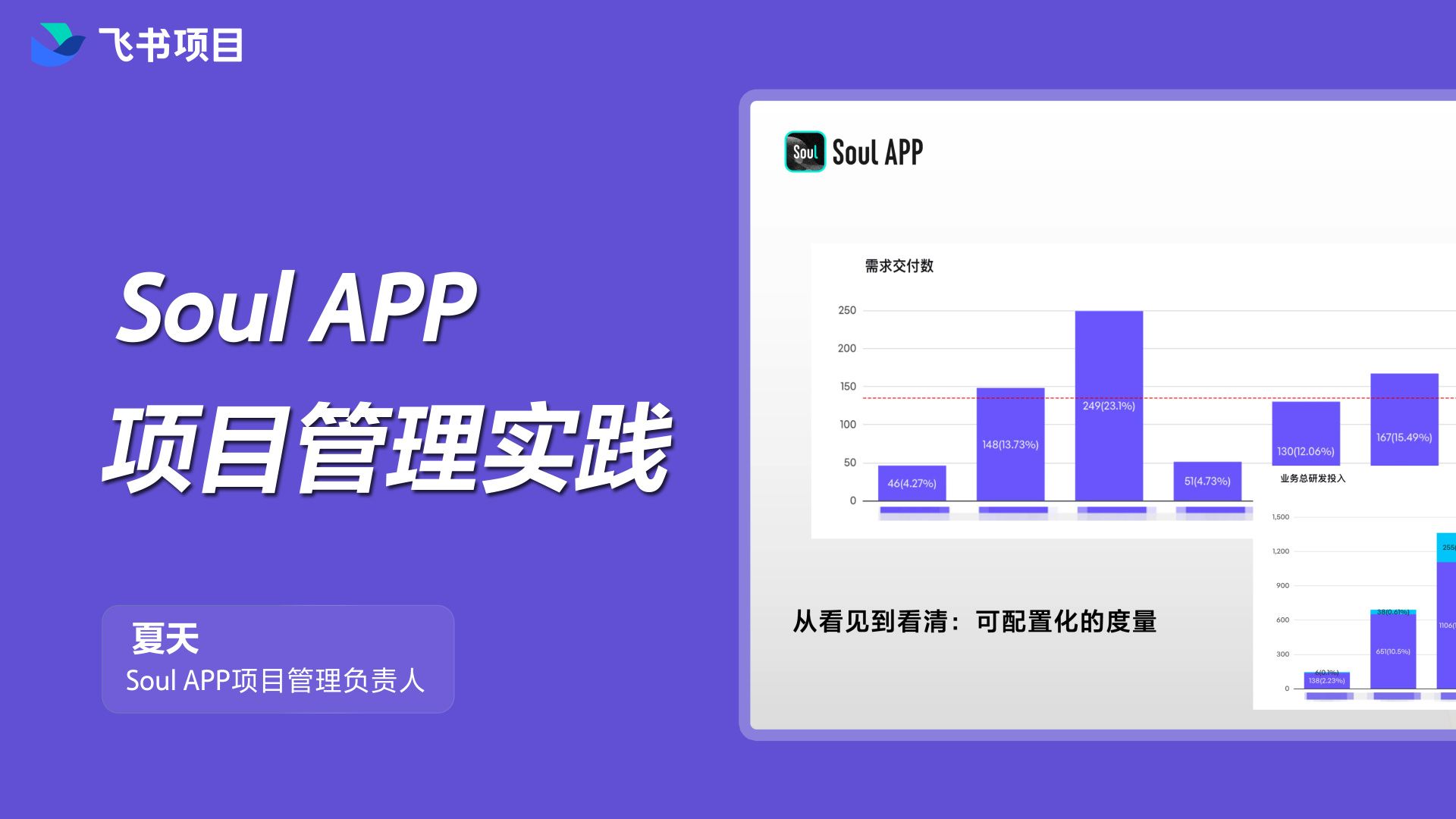 千人级产研团队如何做项目?Soul App的项目管理数字化升级之路哔哩哔哩bilibili