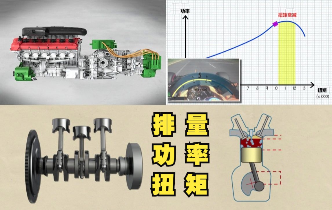 发动机参数解析:功率是基础,扭矩是表现,升功率才是硬实力哔哩哔哩bilibili