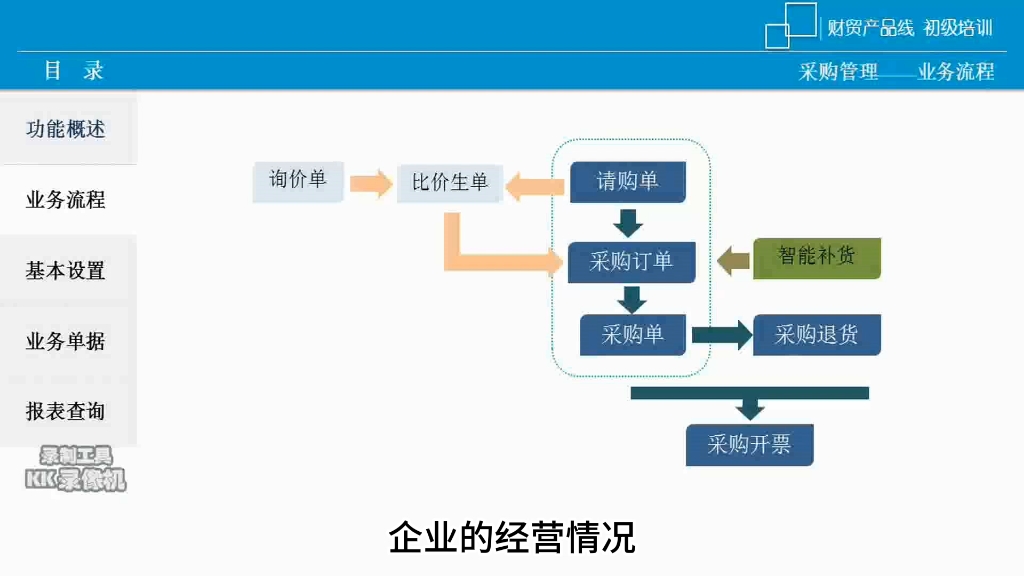 管家婆财贸产品采购管理的业务流程哔哩哔哩bilibili