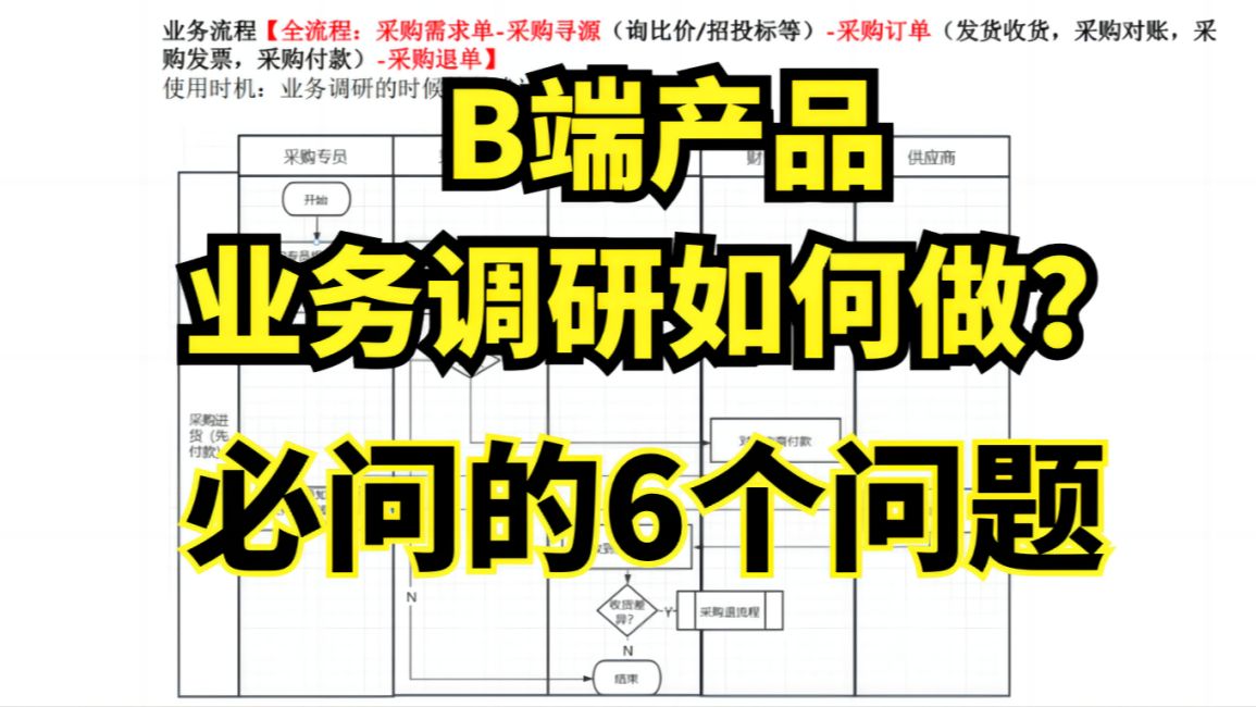 产品经理工作必问的6个问题:B端业务调研如何做?哔哩哔哩bilibili