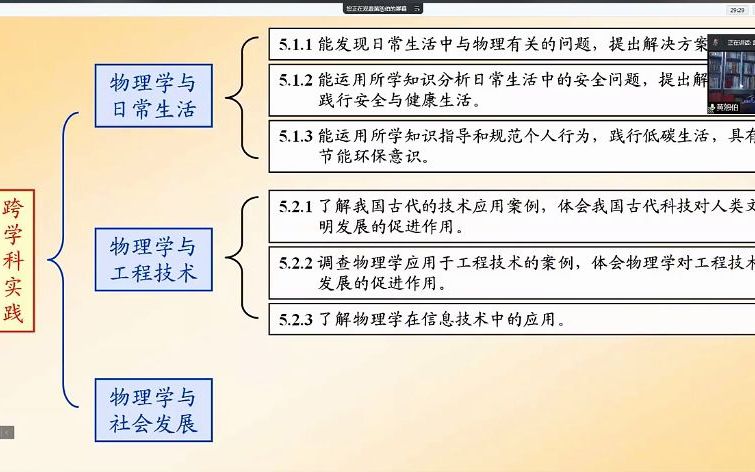 [图]2022版初中物理课程标准之“跨学科实践”（黄恕伯老师4月29日讲座片段）