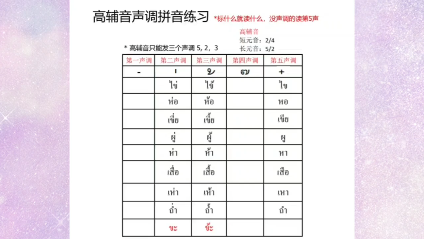 16.【泰语语法】高辅音加声标拼读练习