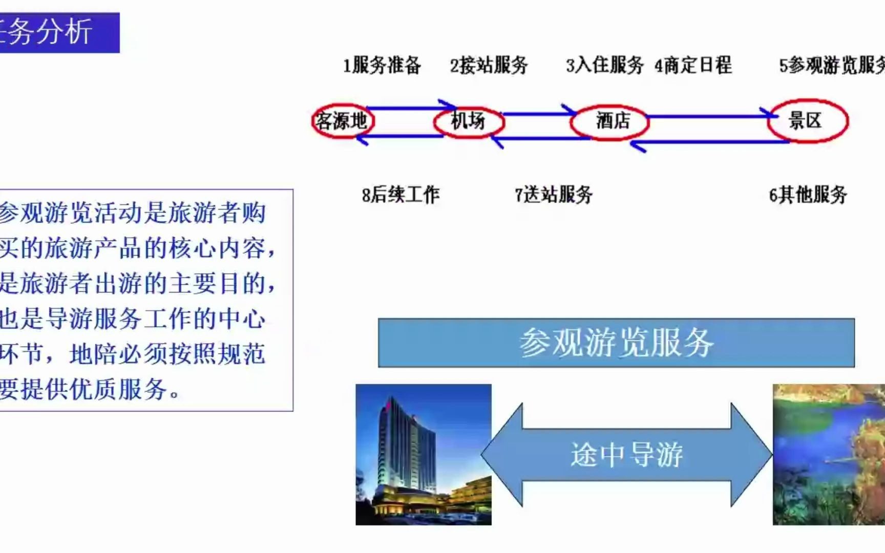 地陪工作实务3哔哩哔哩bilibili