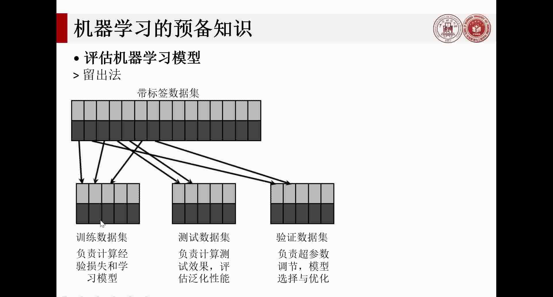 (机器学习本科课程) 简介预备知识训练集验证集测试集哔哩哔哩bilibili