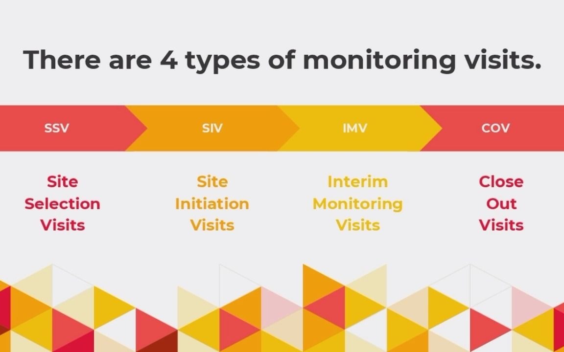 临床试验监查访视拆解分析The Various Clinical Research Monitoring Visits Deconstructed【生肉】哔哩哔哩bilibili