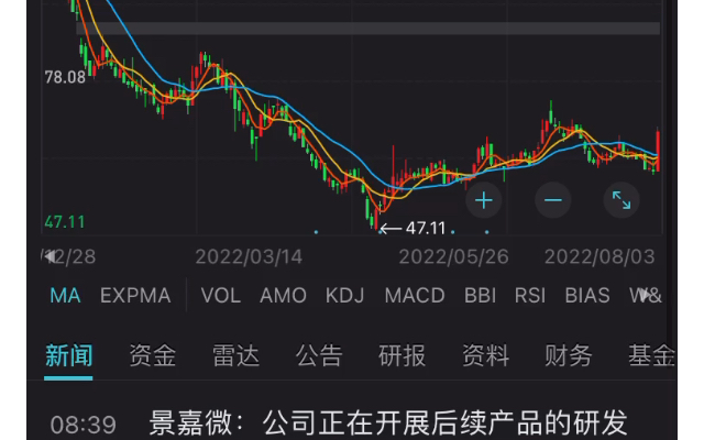 芯片公司景嘉微收入预测哔哩哔哩bilibili