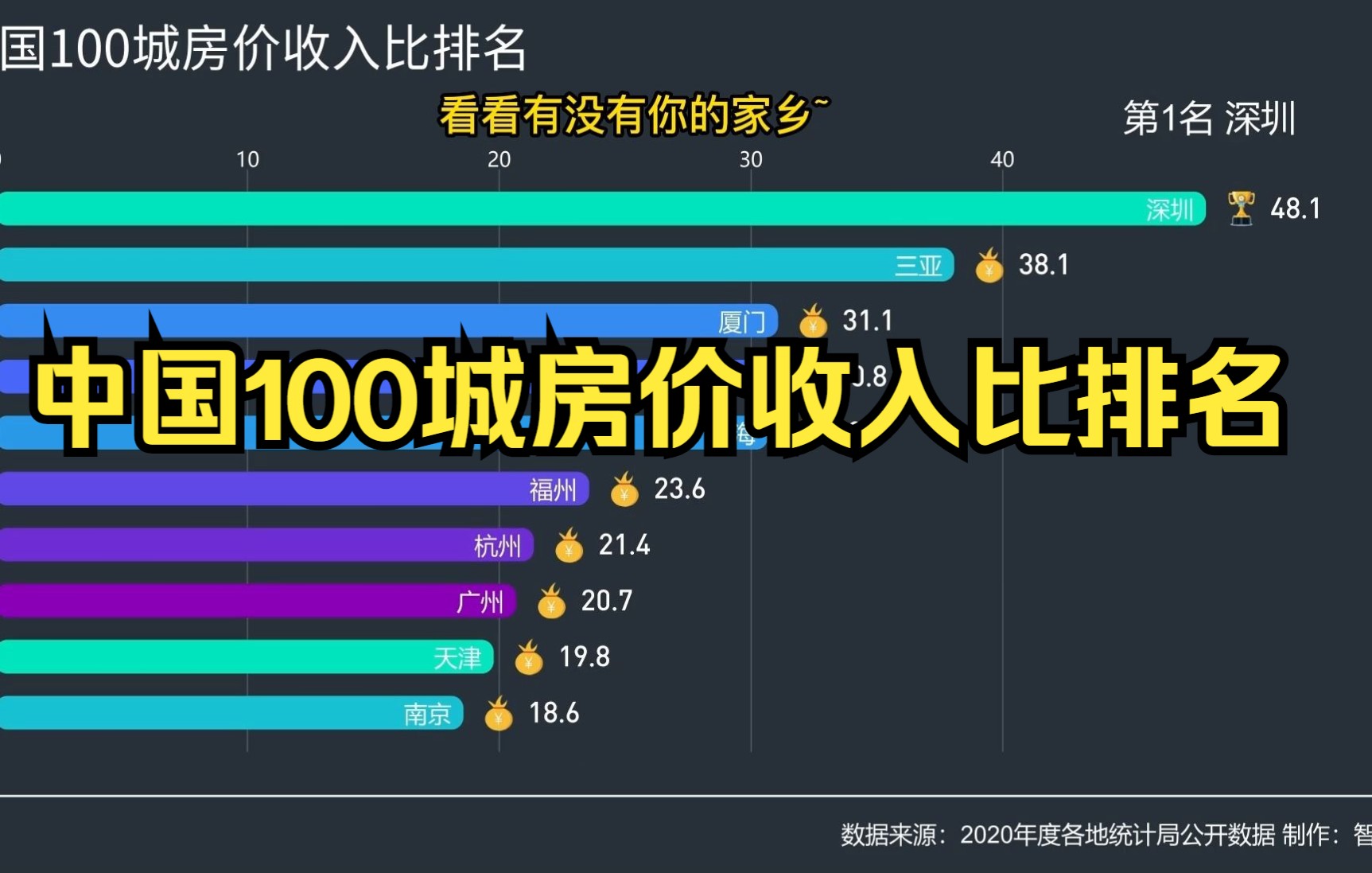 [图]中国100城房价收入比大盘点，看看哪个城市买房最容易！