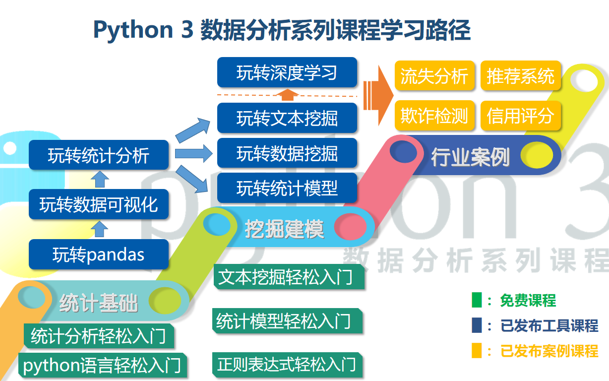 [图]Python统计分析轻松入门