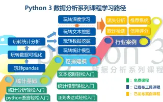 Python统计 搜索结果 哔哩哔哩 Bilibili