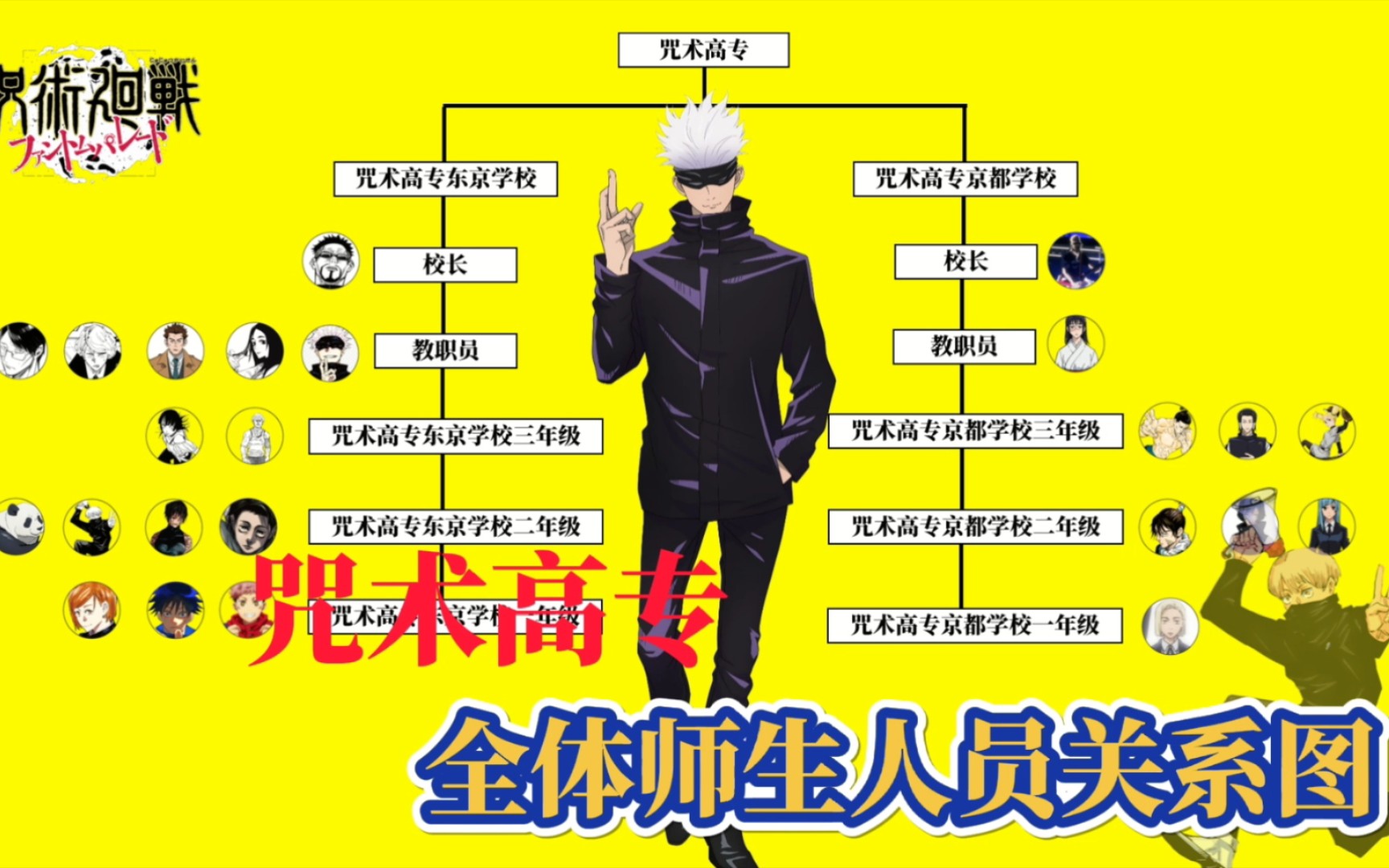 【咒术回战】全体师生人员的关系图!
