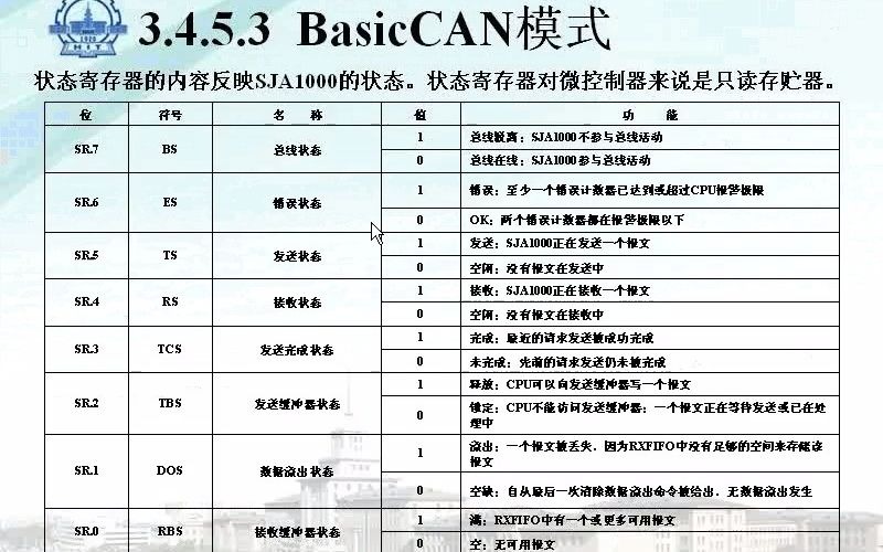 14 工业控制网络(14讲)BasicCAN模式哔哩哔哩bilibili