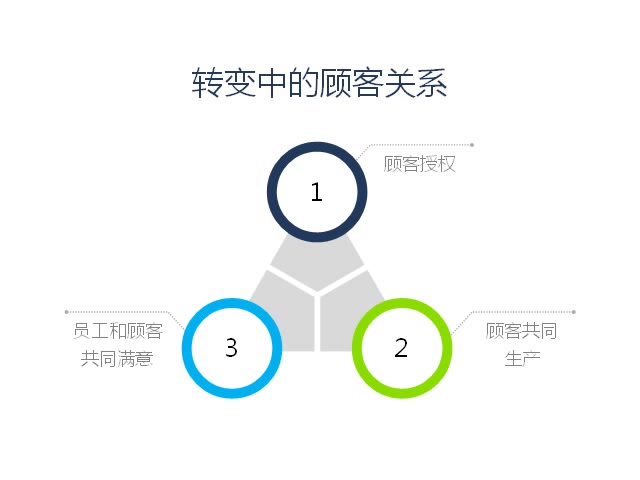 解读科特勒营销管理56服务的新现状哔哩哔哩bilibili