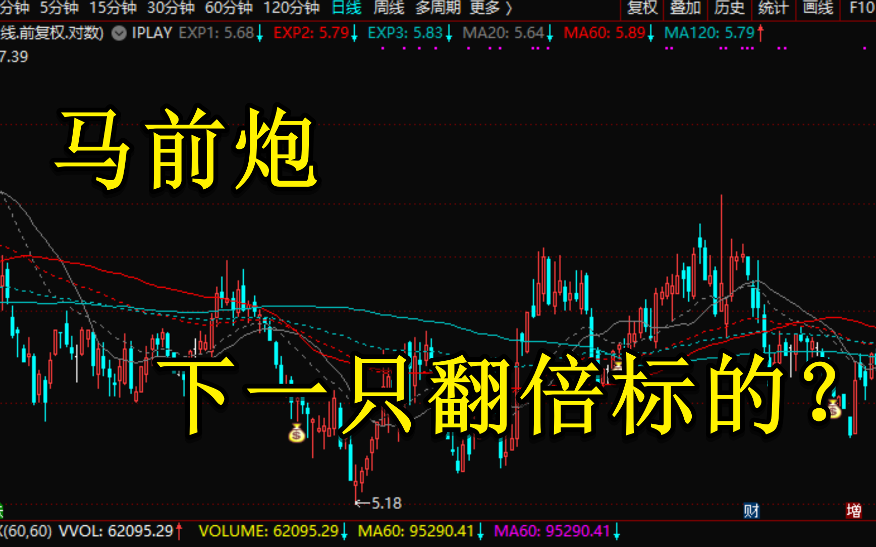 2021.6.11马前炮,下一只翻倍标的?哔哩哔哩bilibili