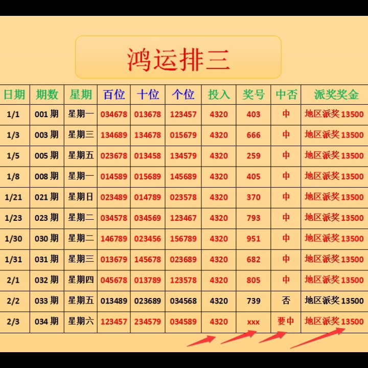 2月3号新鸿运排列三第034期最新预测推荐
