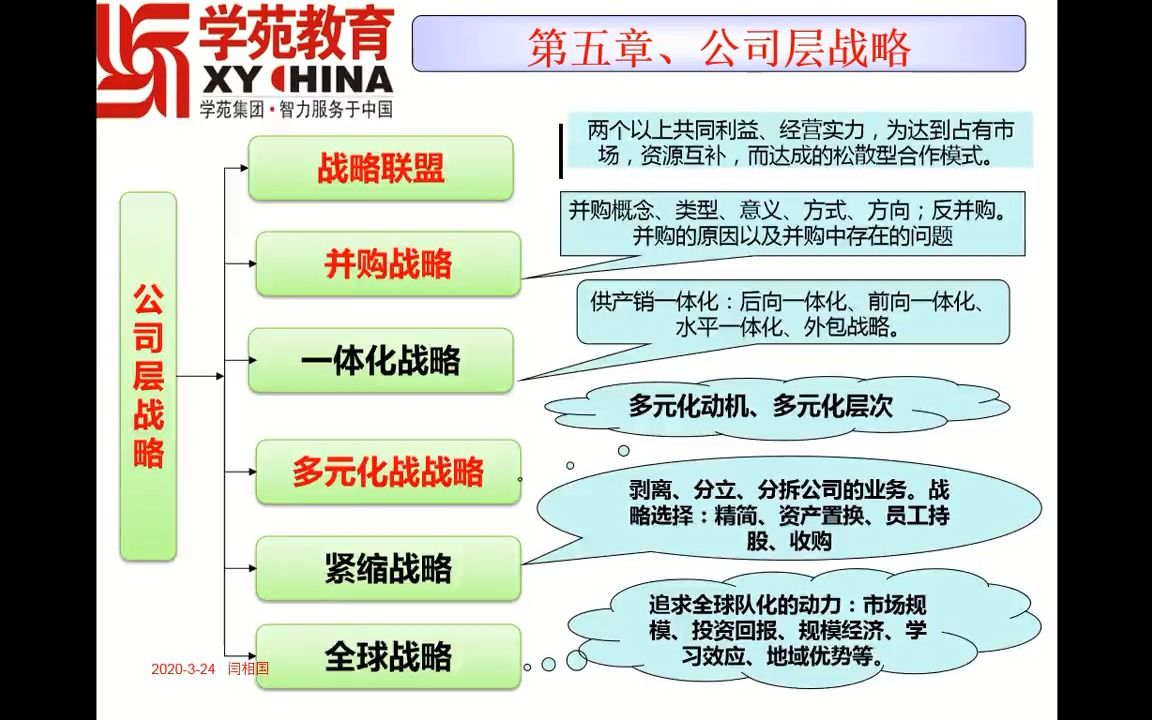 [图]2022最新 同等学力工商管理专业课 学苑 顶级名师 视频 课程 全部有