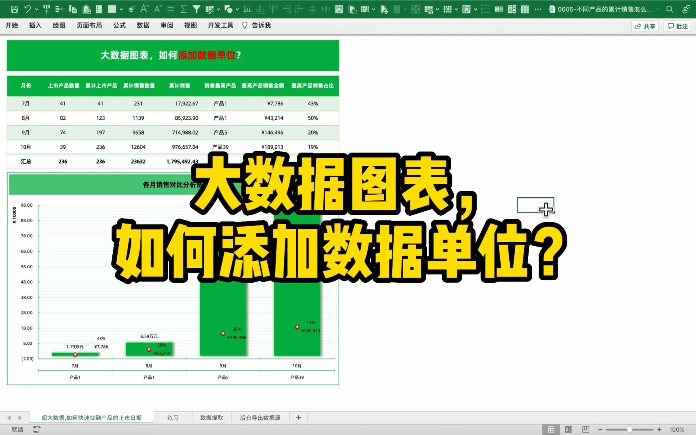 Excel技巧|大数据图表如何添加数据单位,让图表展示更清晰?哔哩哔哩bilibili