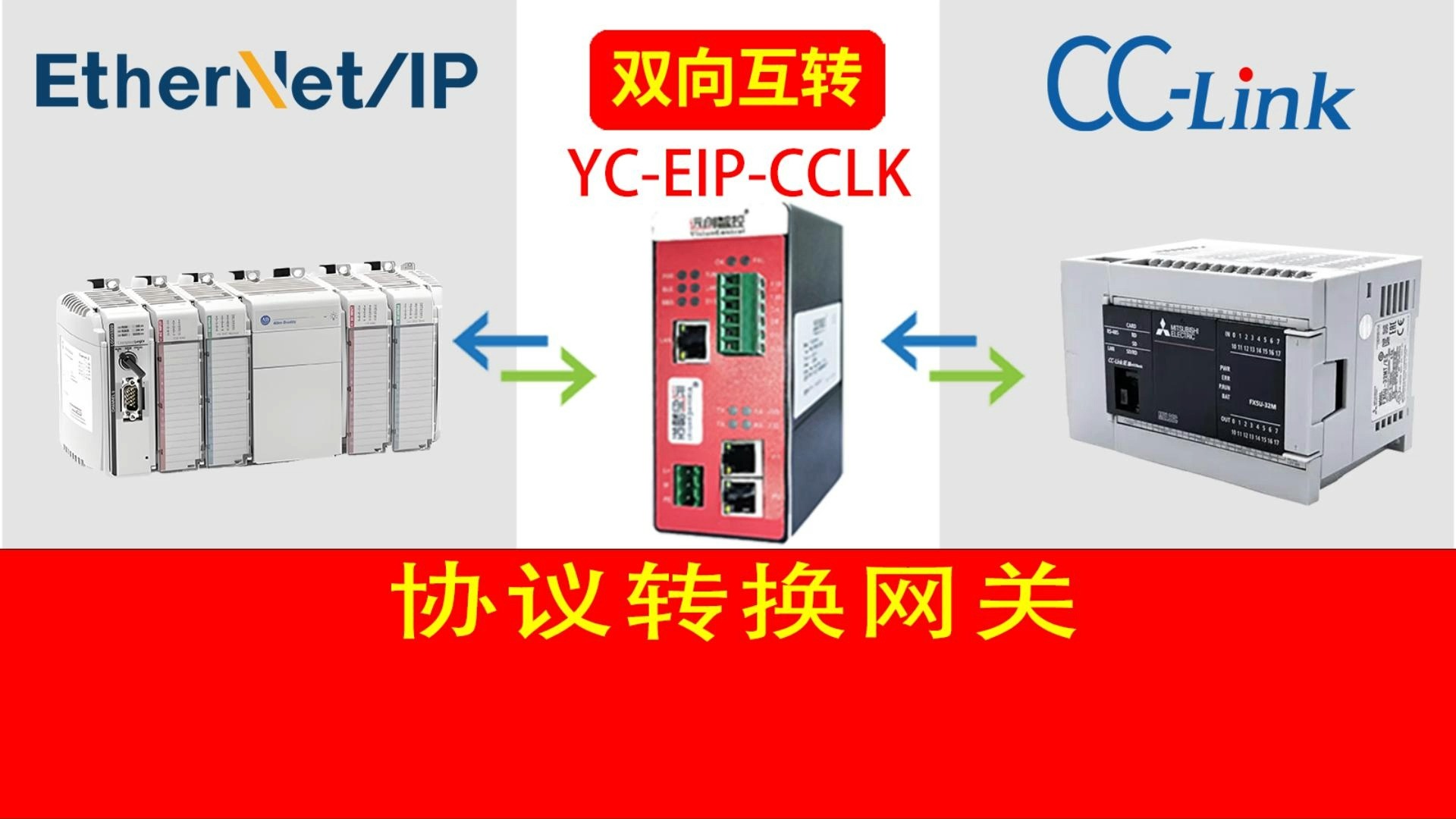 EtherNet/IP罗克韦尔PLC与CCLK三菱PLC通讯:开启工业异构网络互联新篇哔哩哔哩bilibili