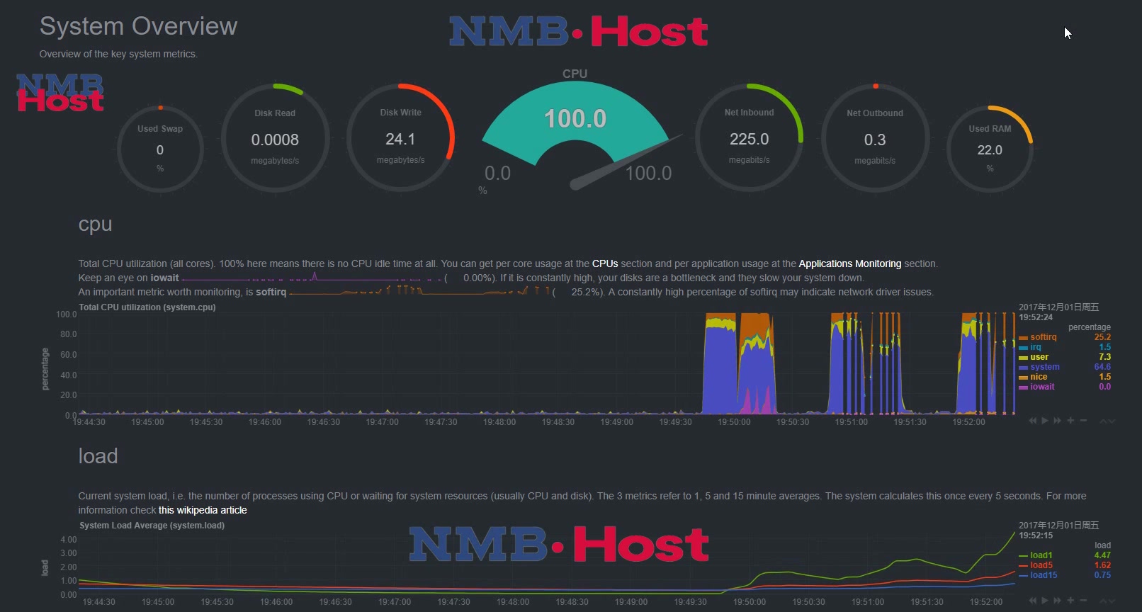 linux可视化图形监视工具 netdata 演示哔哩哔哩bilibili