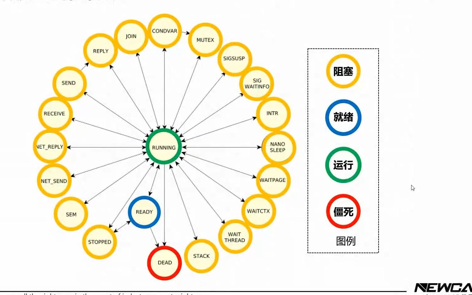 【牛喀学城】QNX线程调度哔哩哔哩bilibili