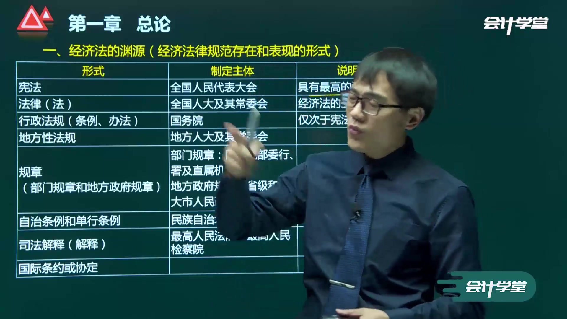 会计中级经济法课件中级经济法讲义中级经济法真题及答案哔哩哔哩bilibili