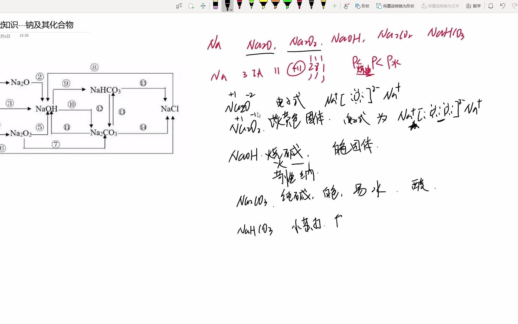 高中化学Na及其化合物基础知识哔哩哔哩bilibili