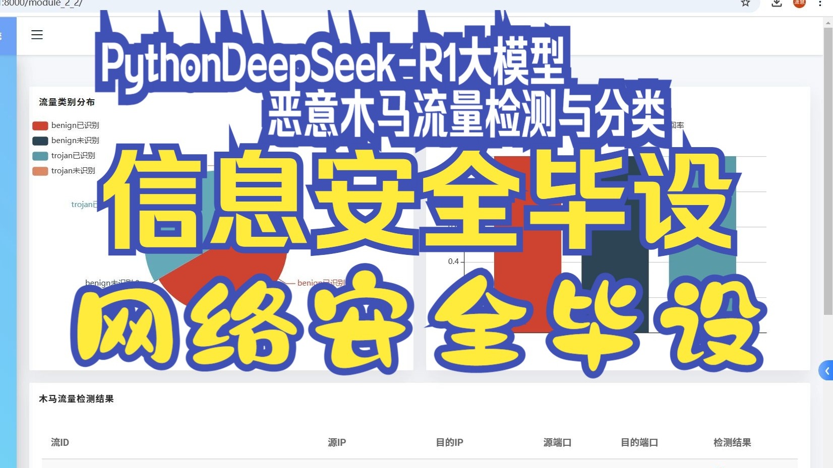 在线木马检测，sinesafe木马检测工具