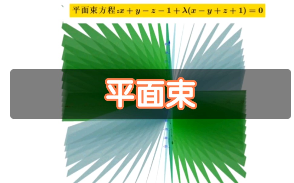 平面束的形象表示,平面束方程的几何展示哔哩哔哩bilibili