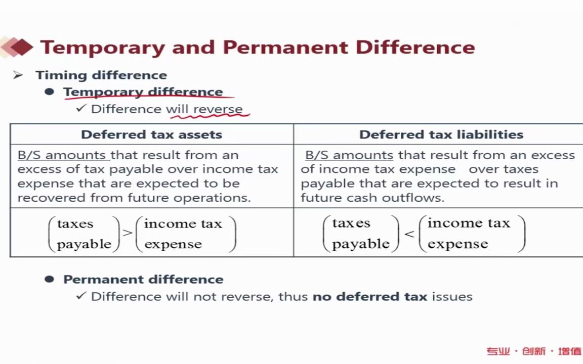 [图]【课时37】37.Temporary and Permanent Differences--