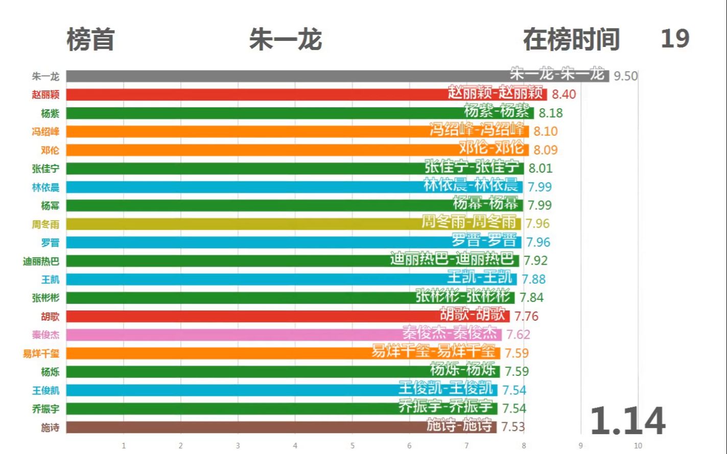 知否播出V榜数据哔哩哔哩bilibili