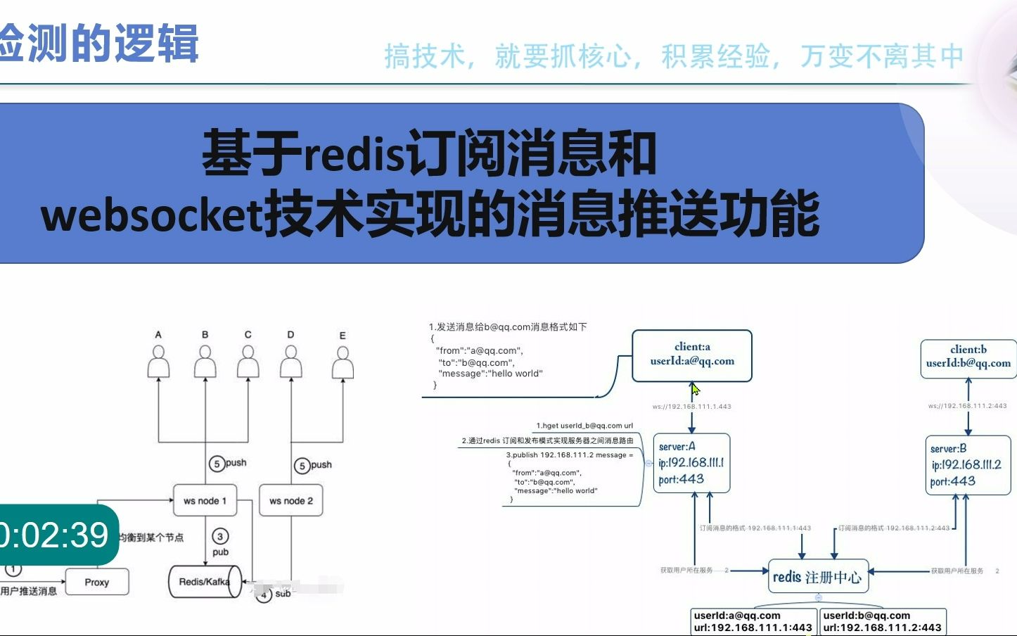 基于redis订阅消息和websocket技术实现的消息推送功能哔哩哔哩bilibili