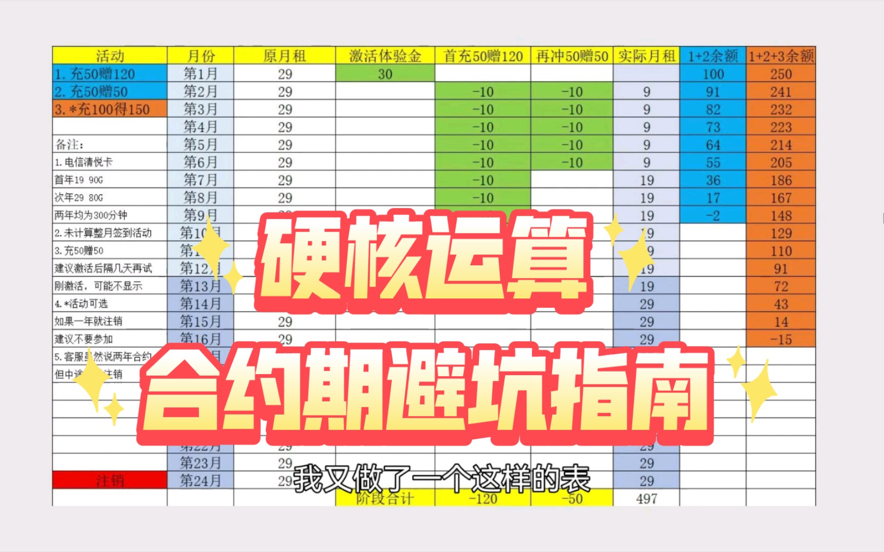 电信9元清悦卡套餐要全国限量?有合约期大坑?要换130G全结转的套餐嘛?哔哩哔哩bilibili