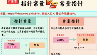图解指针常量和常量指针