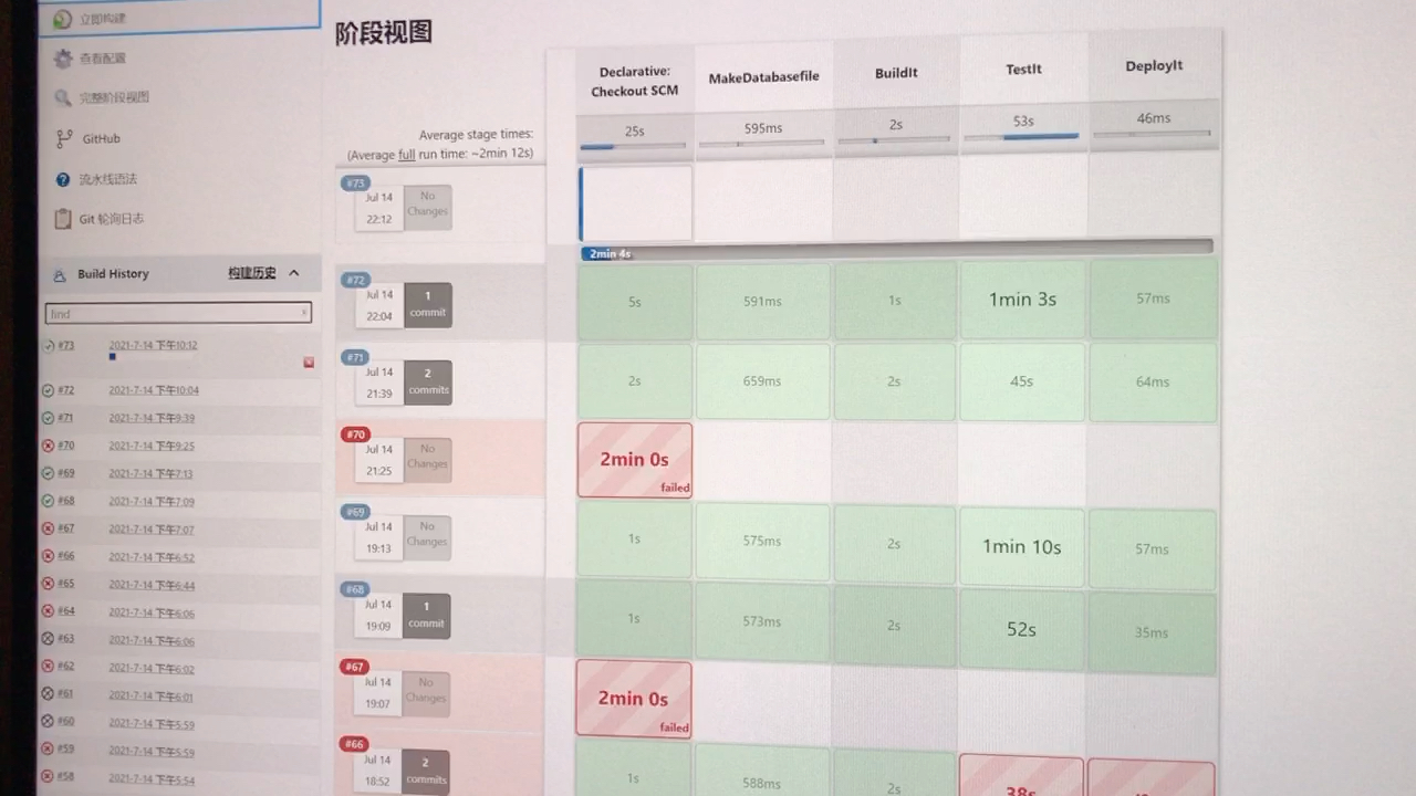 Jenkins多分支流水线multibranch pipeline哔哩哔哩bilibili