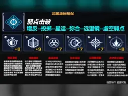 Download Video: 【星球重启】夜袭者PVE版武器解析