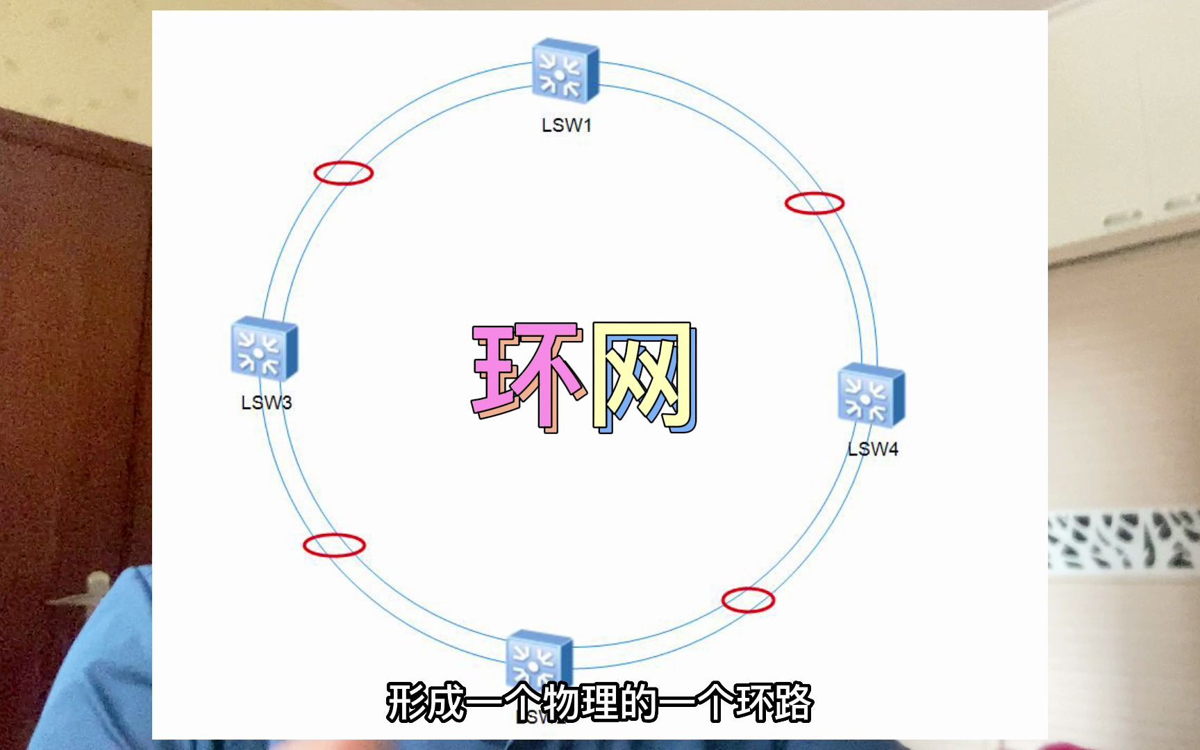 [图]环网知道吗？网络平时我们防环，今天我们造环来保障业务