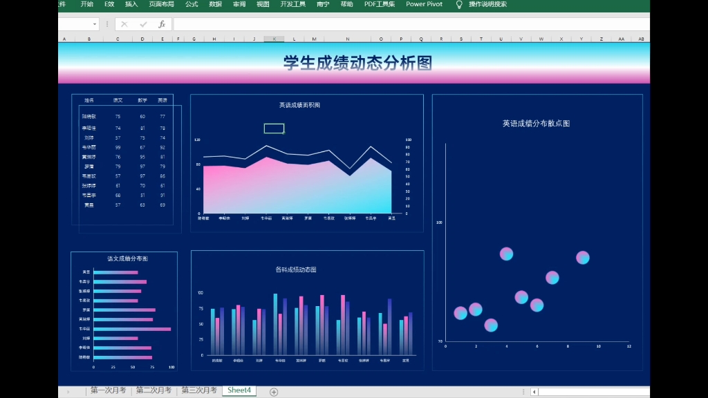 学生成绩每次月考成绩还可以这样看!!EXCEL动态分析图演示哔哩哔哩bilibili