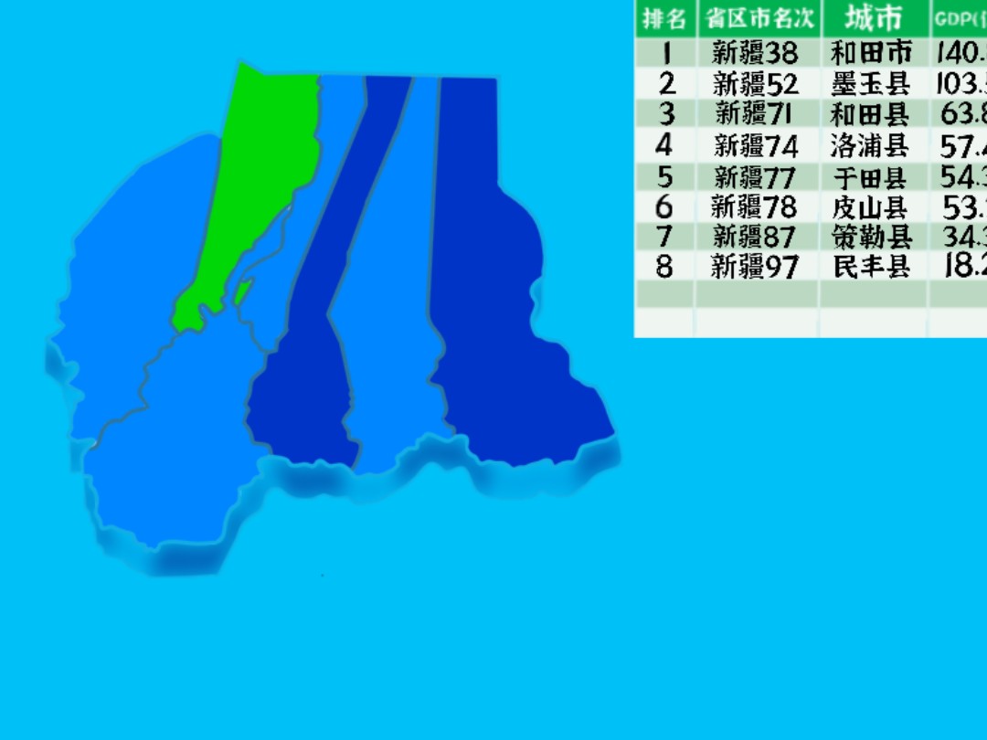 2023年喀什和田地区区县GDP哔哩哔哩bilibili