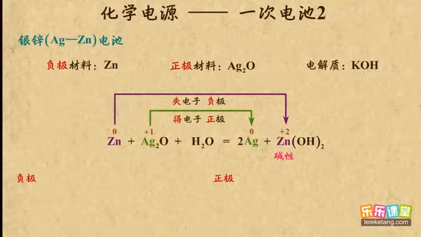 05化学电源—一次电池2 电化学基础 高中化学哔哩哔哩bilibili