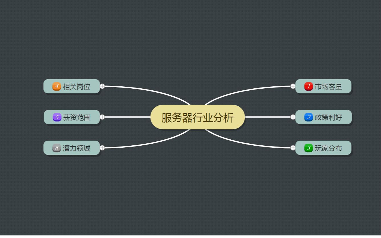 干货分享:入坑服务器行业必须知道的那些事!(个人总结)